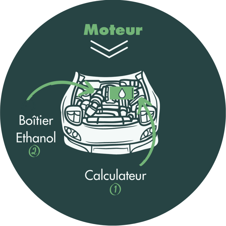 Conversion boitier Ethanol: Kits Homologués